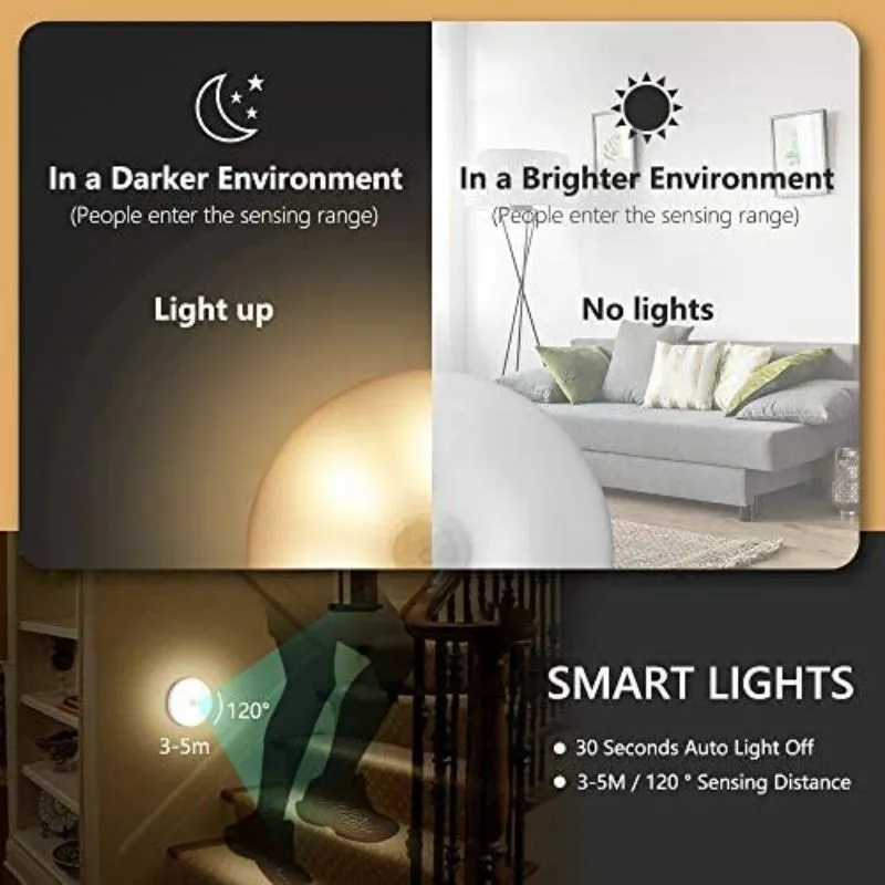 Homlly Rechargeable Motion Sensor Light